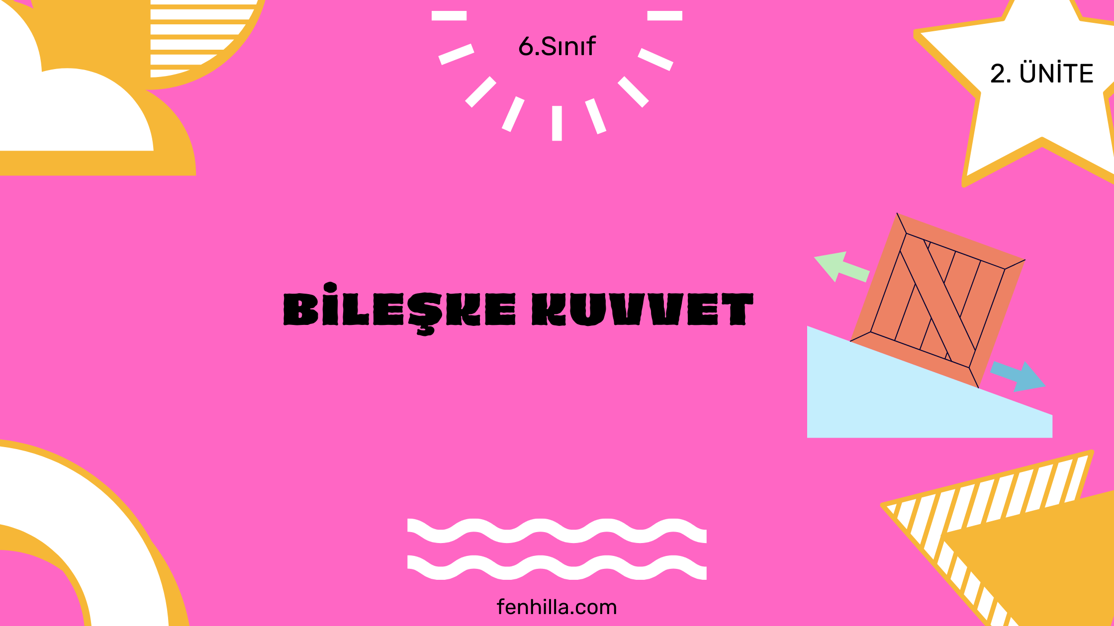 6. Sınıf Bileşke Kuvvet Konu Anlatımı 1 BILESKE KUVVET